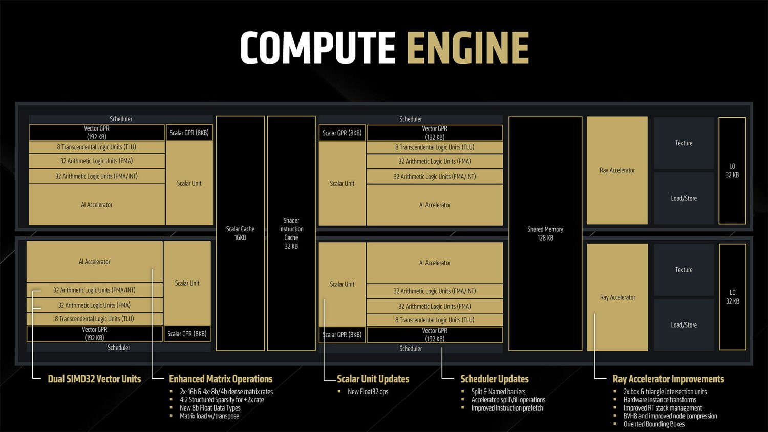 Amd Rdna4 Compute Engine