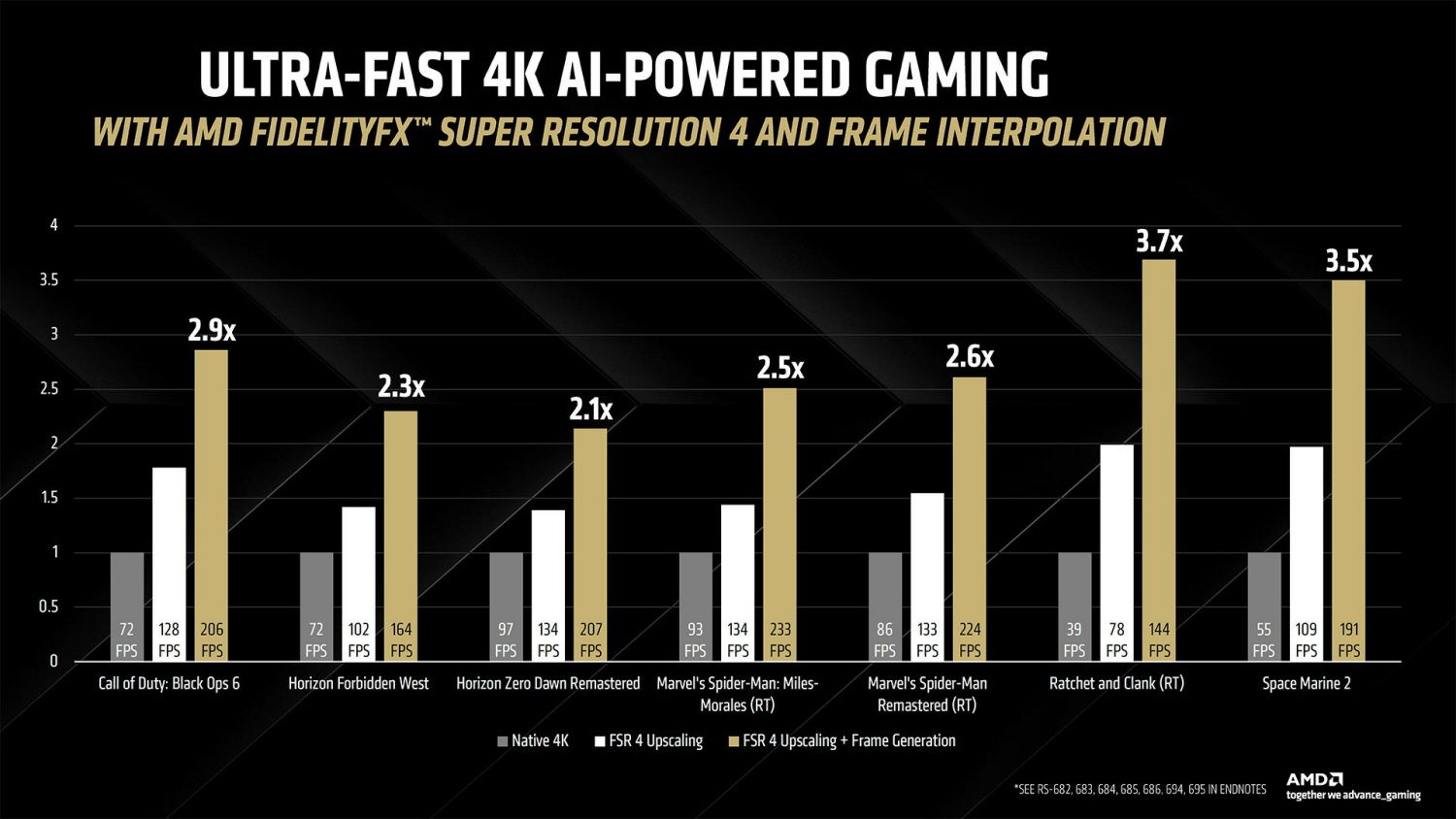 Amd Rdna4 Performances