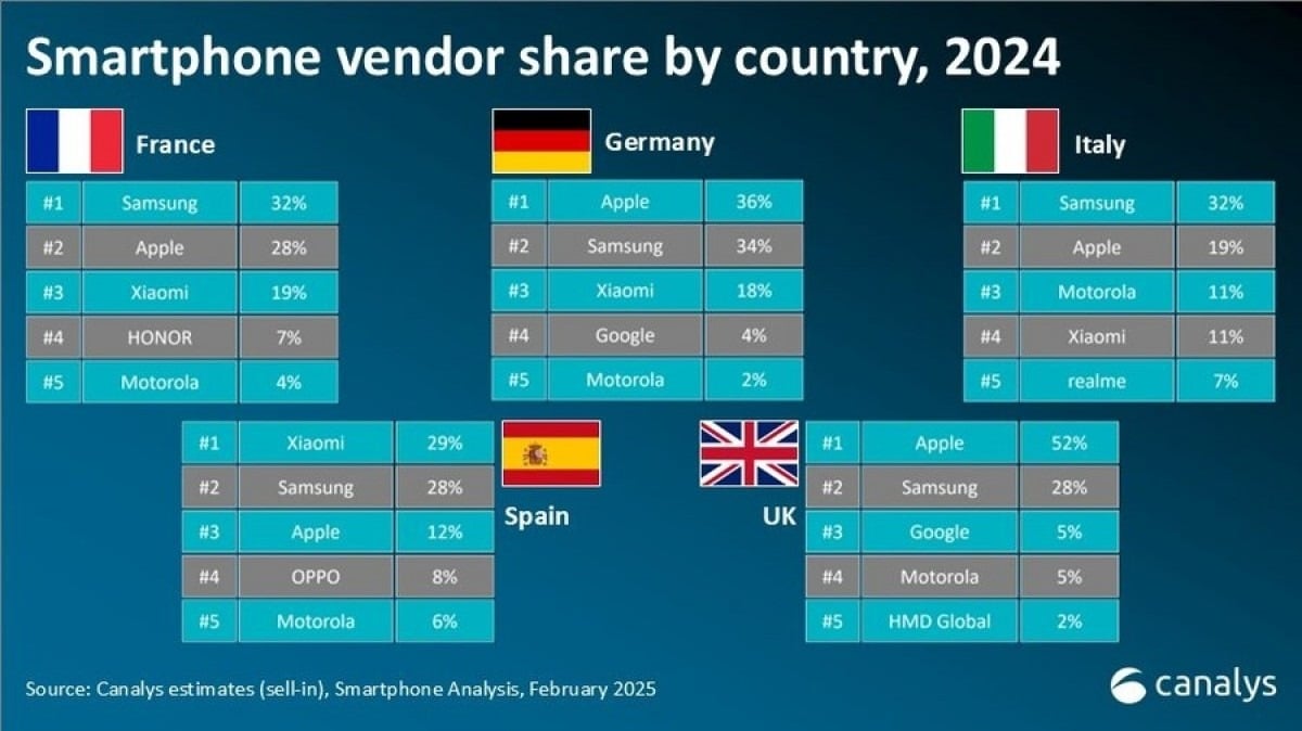 Canalys 2024 Ventes Smartphones (1)