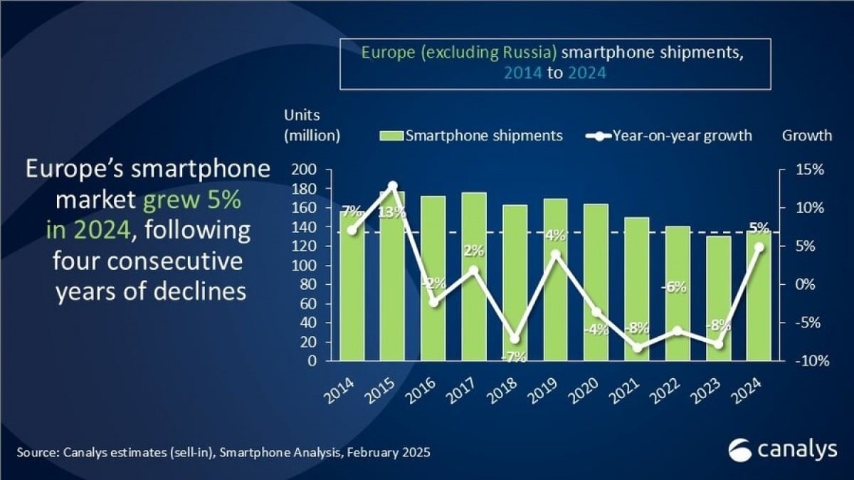 Canalys 2024 Ventes Smartphones (3)