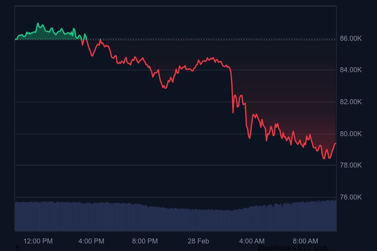 Cours Bitcoin 80k