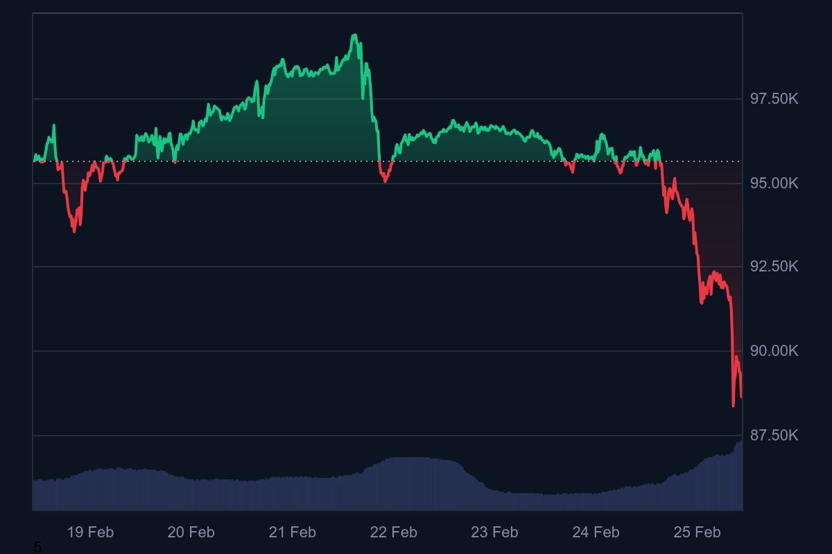 Cours Bitcoin Fevrier25