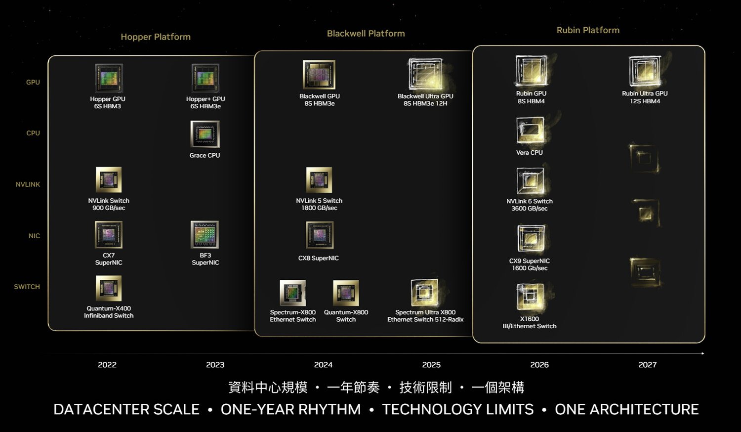 Feuille De Route Nvidia Blackwell Vera Rubin 2026