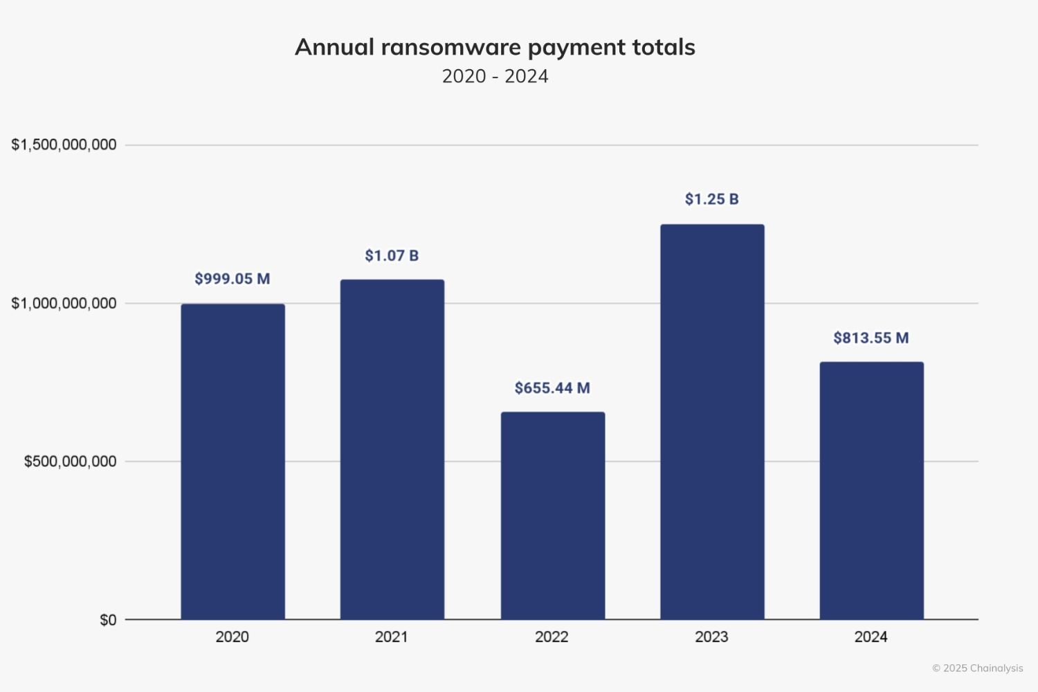 Ransomware Changement Tactique