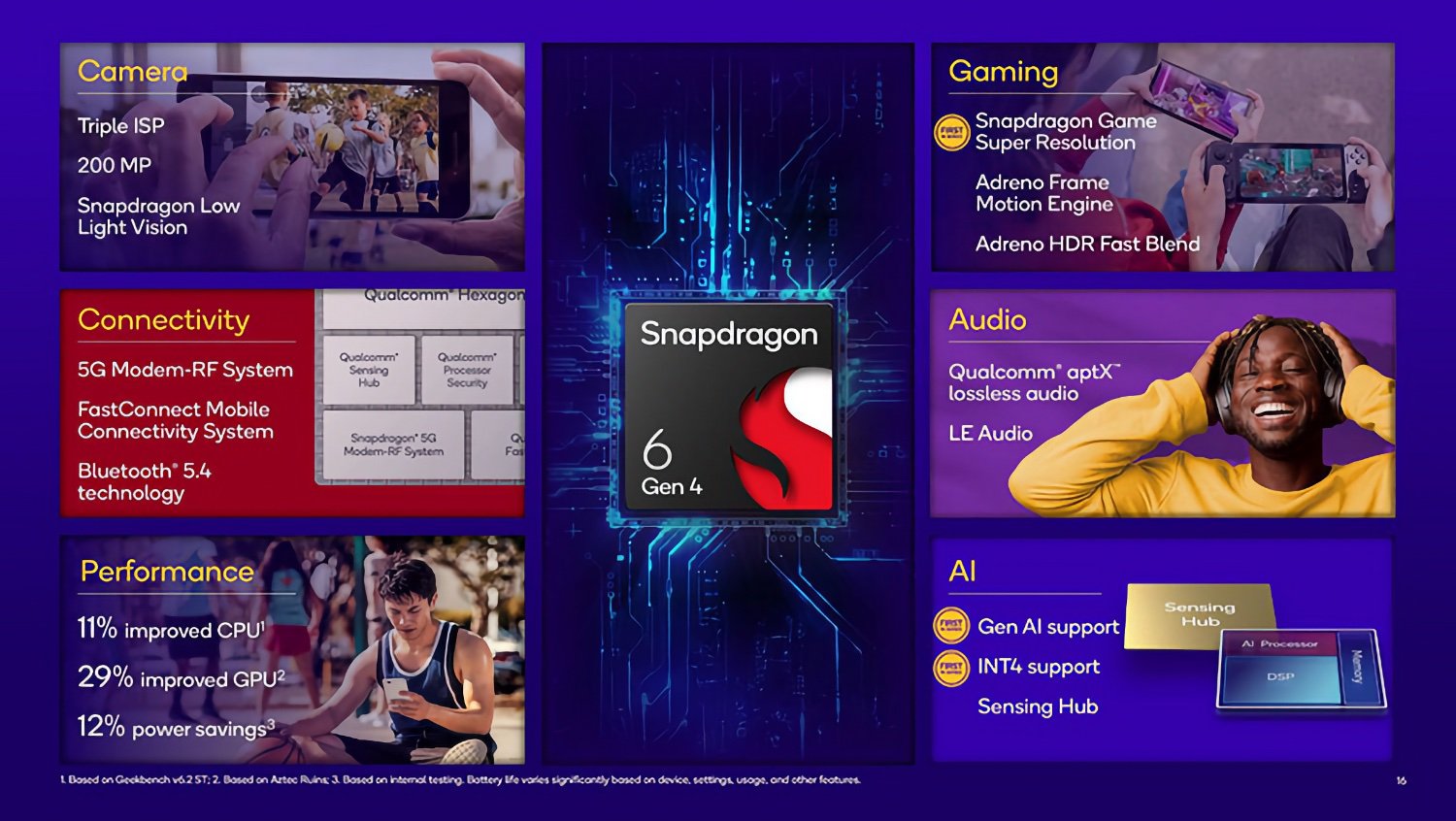 Snapdragon 6 Gen 4 Qualcomm 2