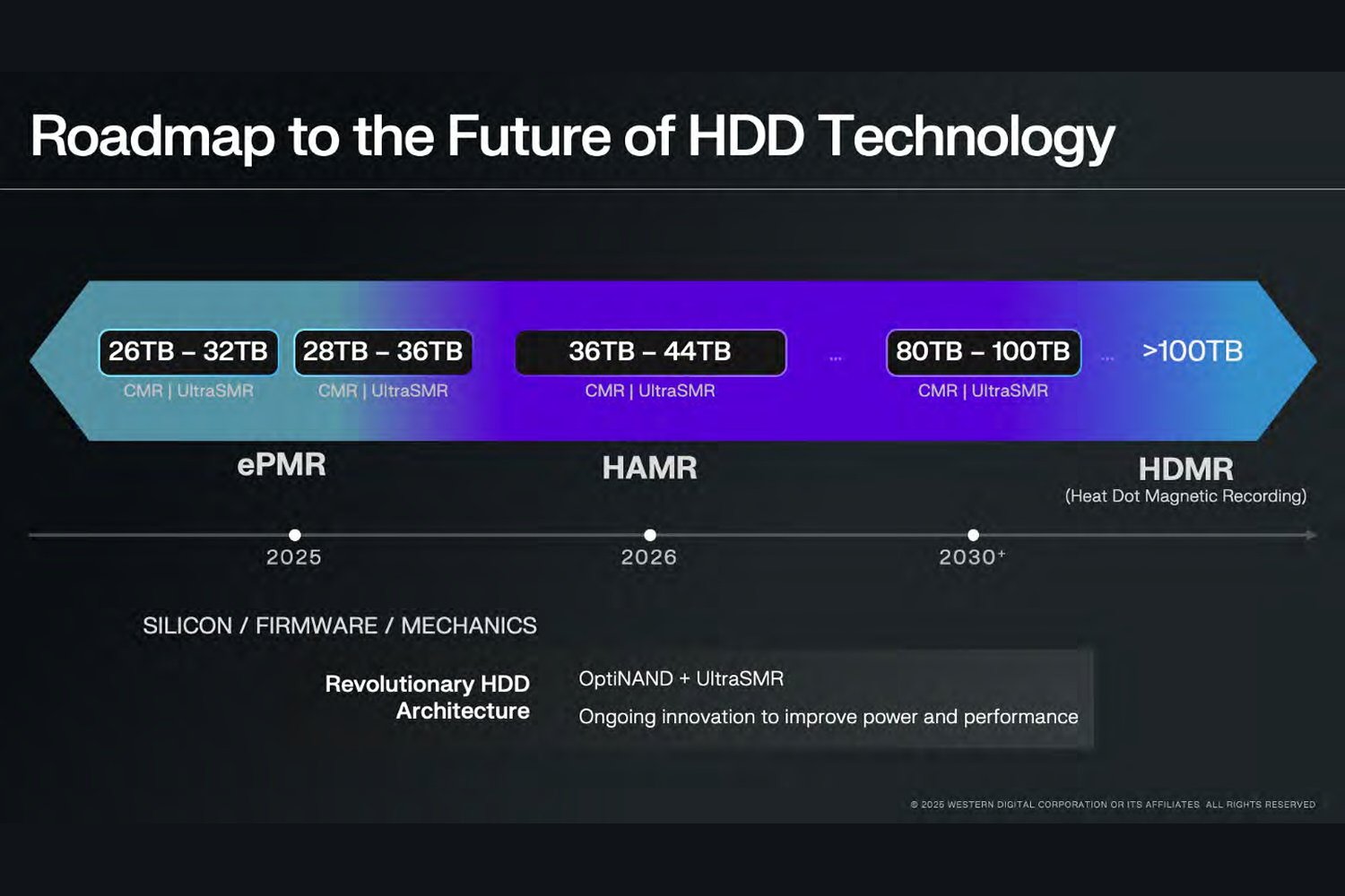 Western Digital Roadmap 2026 2030