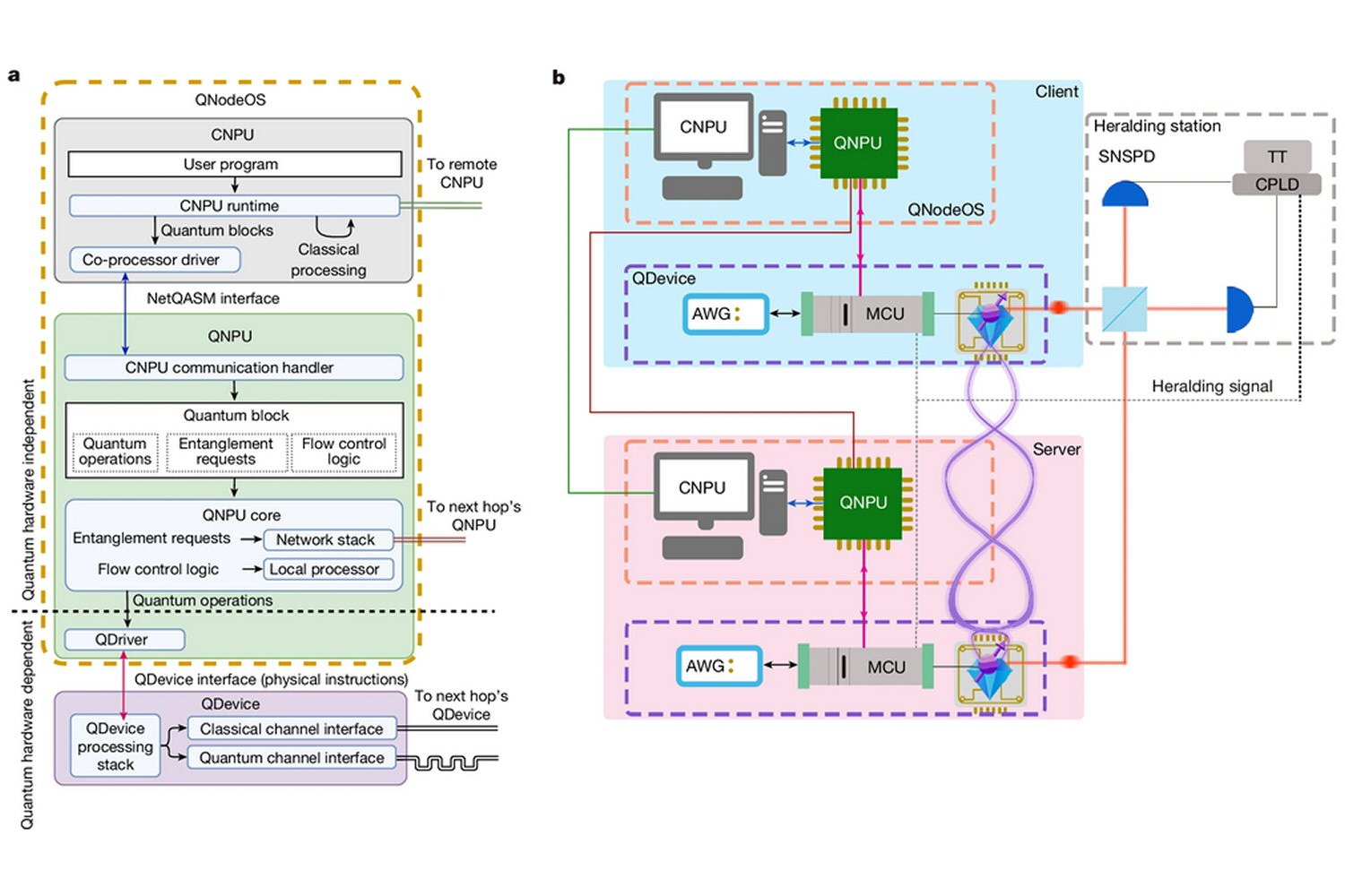 Qnodeos Architecture