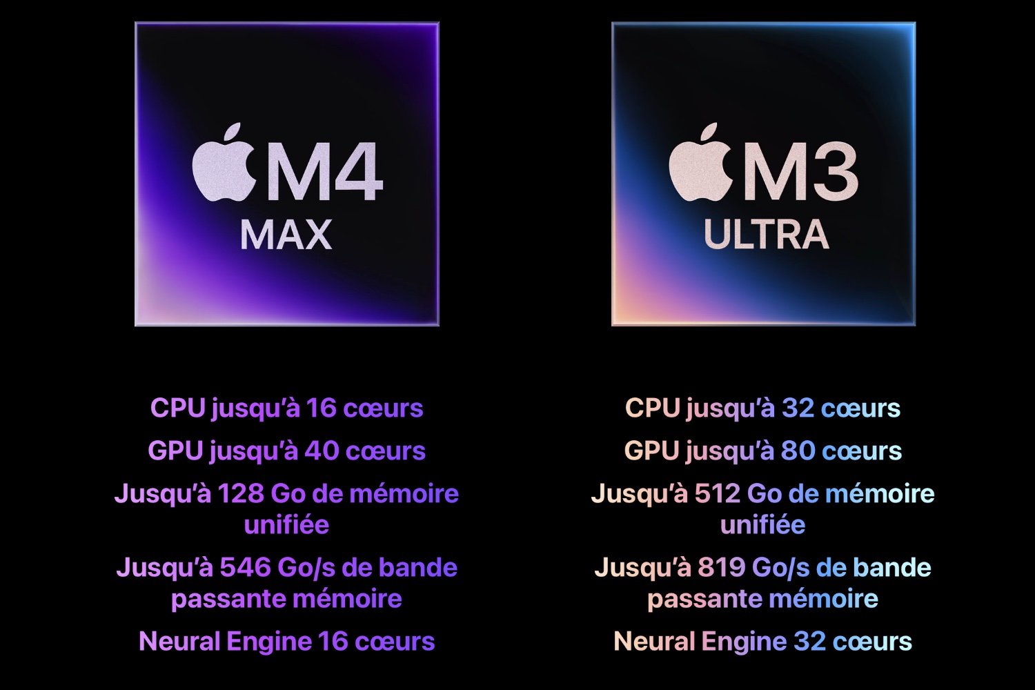 Apple M4 Max M3 Ultra