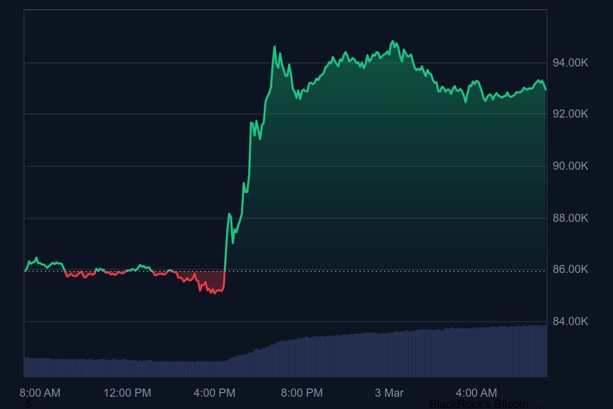 Cours Bitcoin Trump