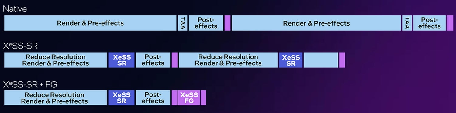 Intel Xess2 Technologies