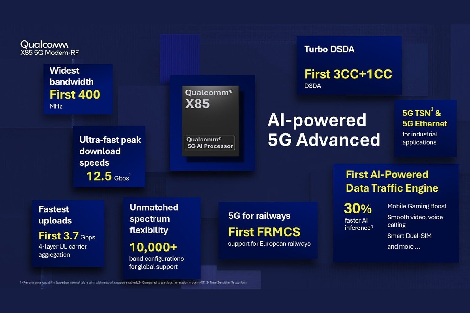 Qualcomm Plateforme Modem X85 Infographie