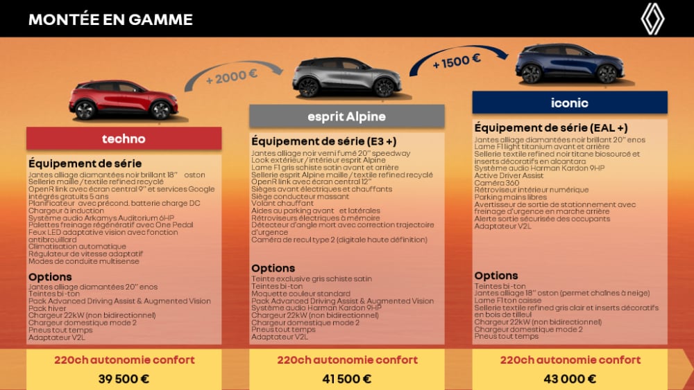 Renault Megane E Tech Gamme Finitions