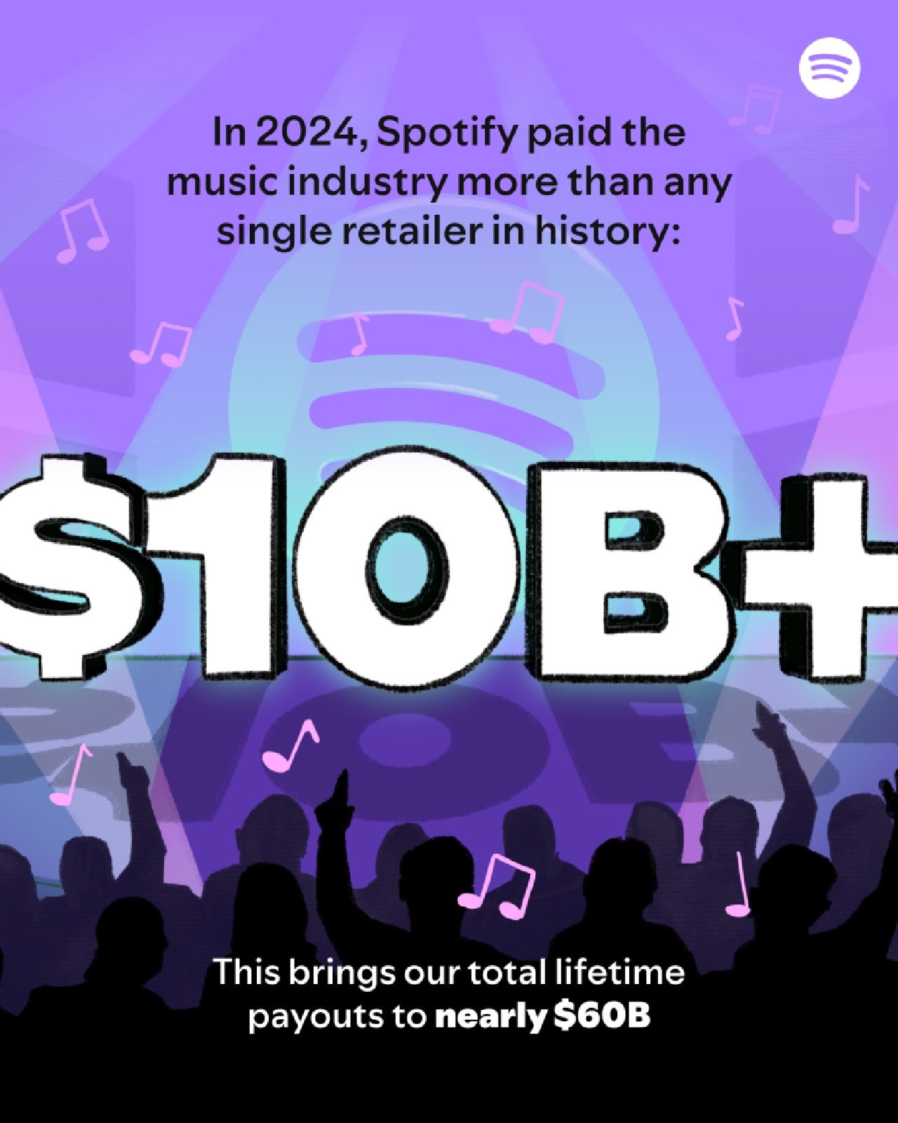 En 2024, Spotify a versé 10 milliards de dollars à l’industrie de la musique, les artistes grincent toujours des dents