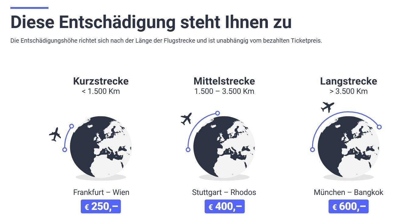 Fairplane Erfahrungen Test Bewertung Entschädigung