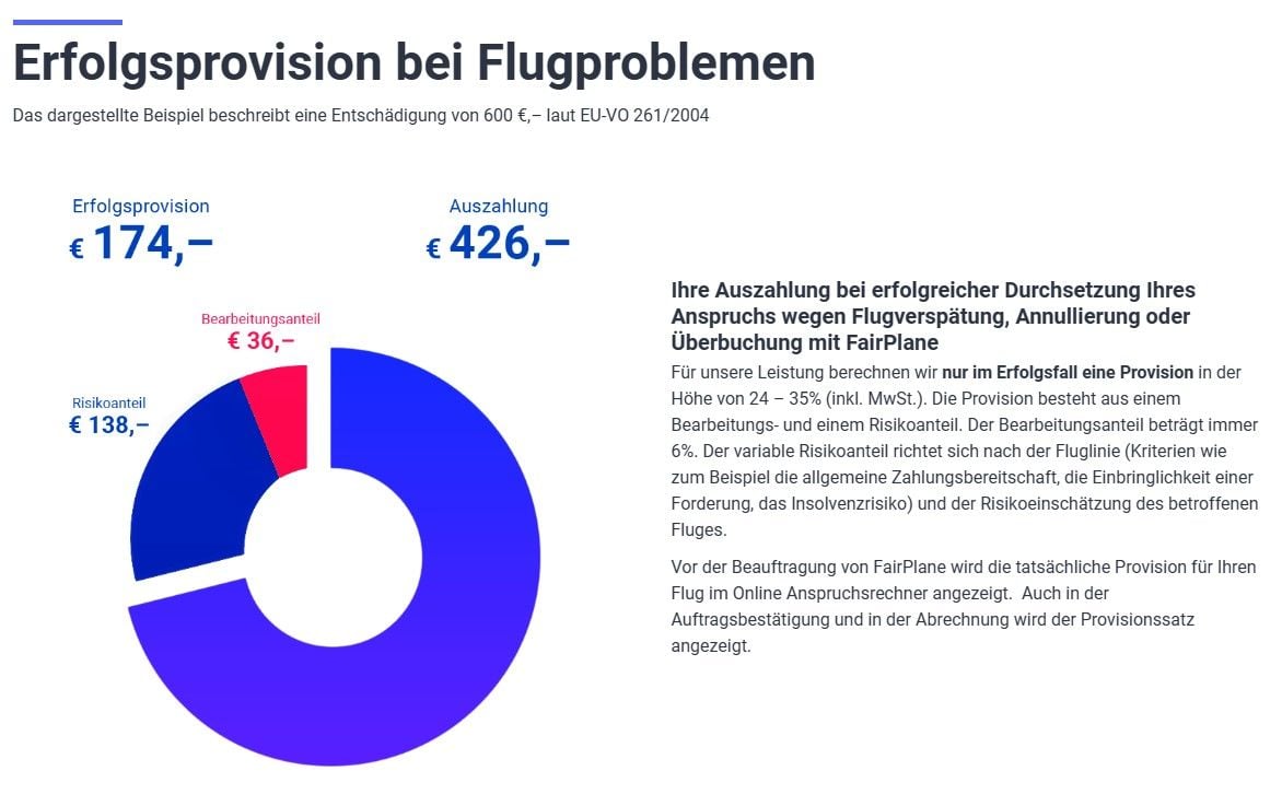 Fairplane Erfahrungen Test Bewertung Kosten