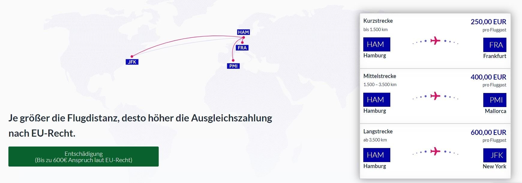 Euflight Entschädigung Erfahrungen Entschädigungshöhe