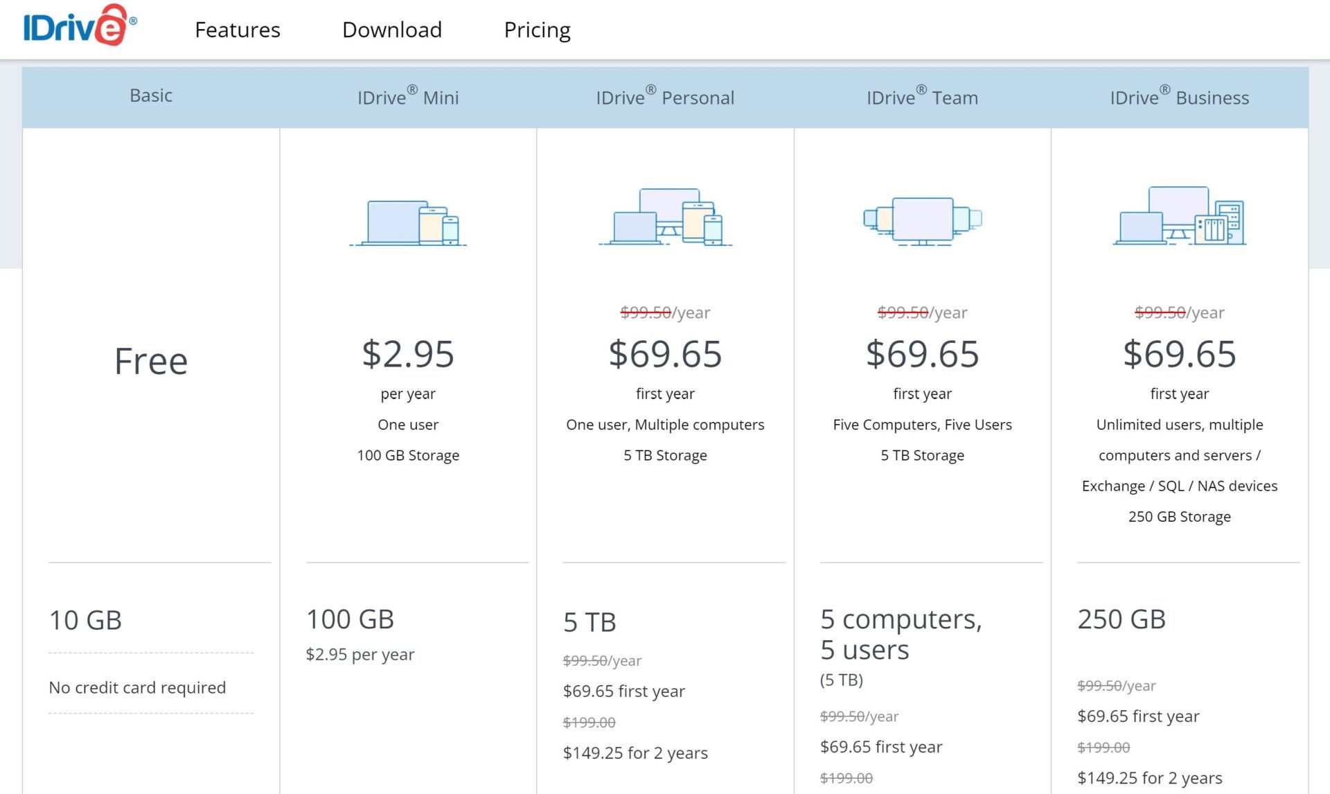 Idrive Kostenlos Sichere Cloud Speicher