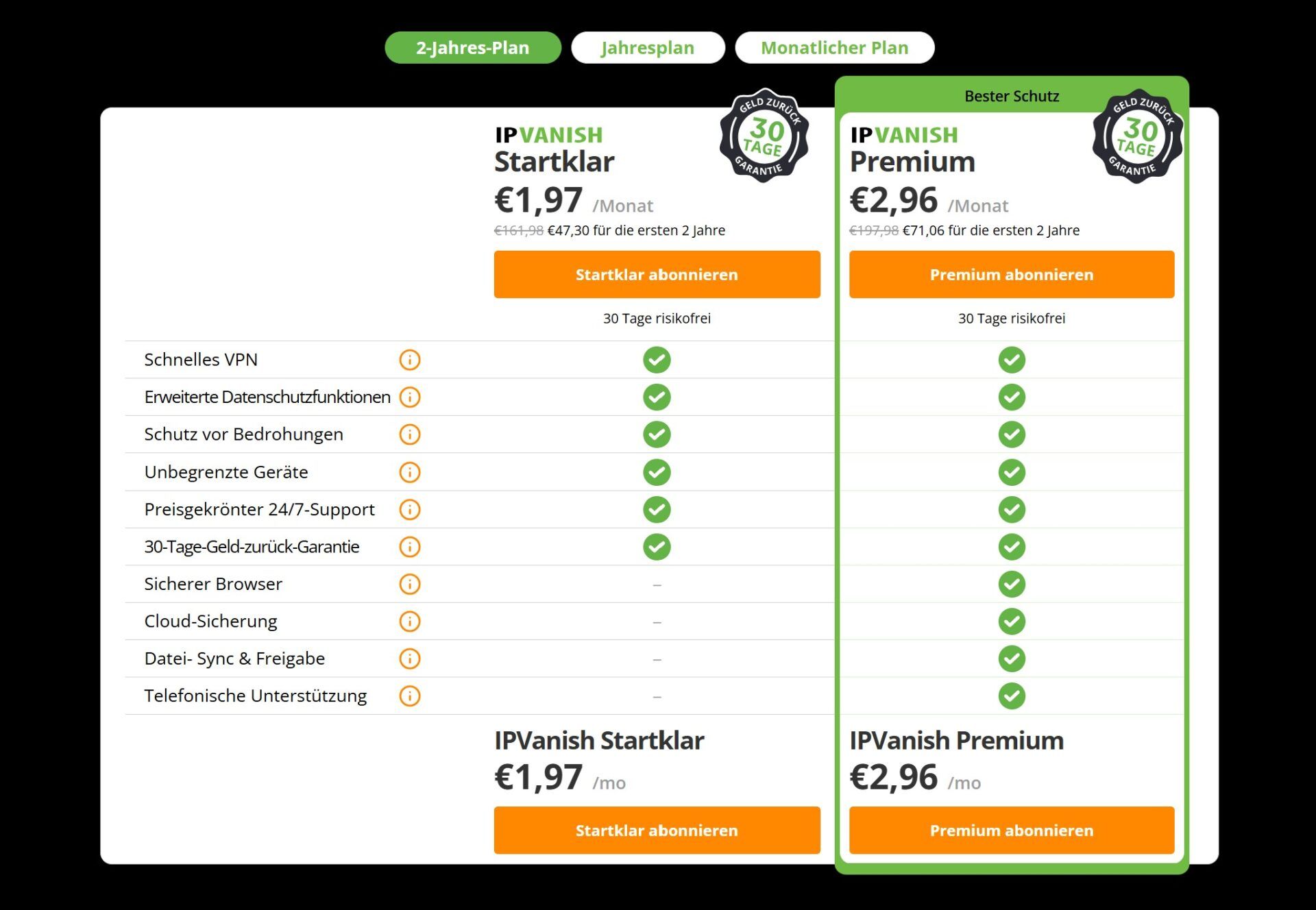 Ipvanish Test Bewertung Preise