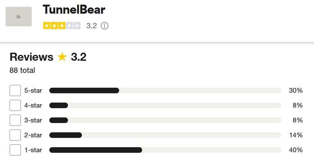 Tunnelbear Test Bewertung Trustpilot