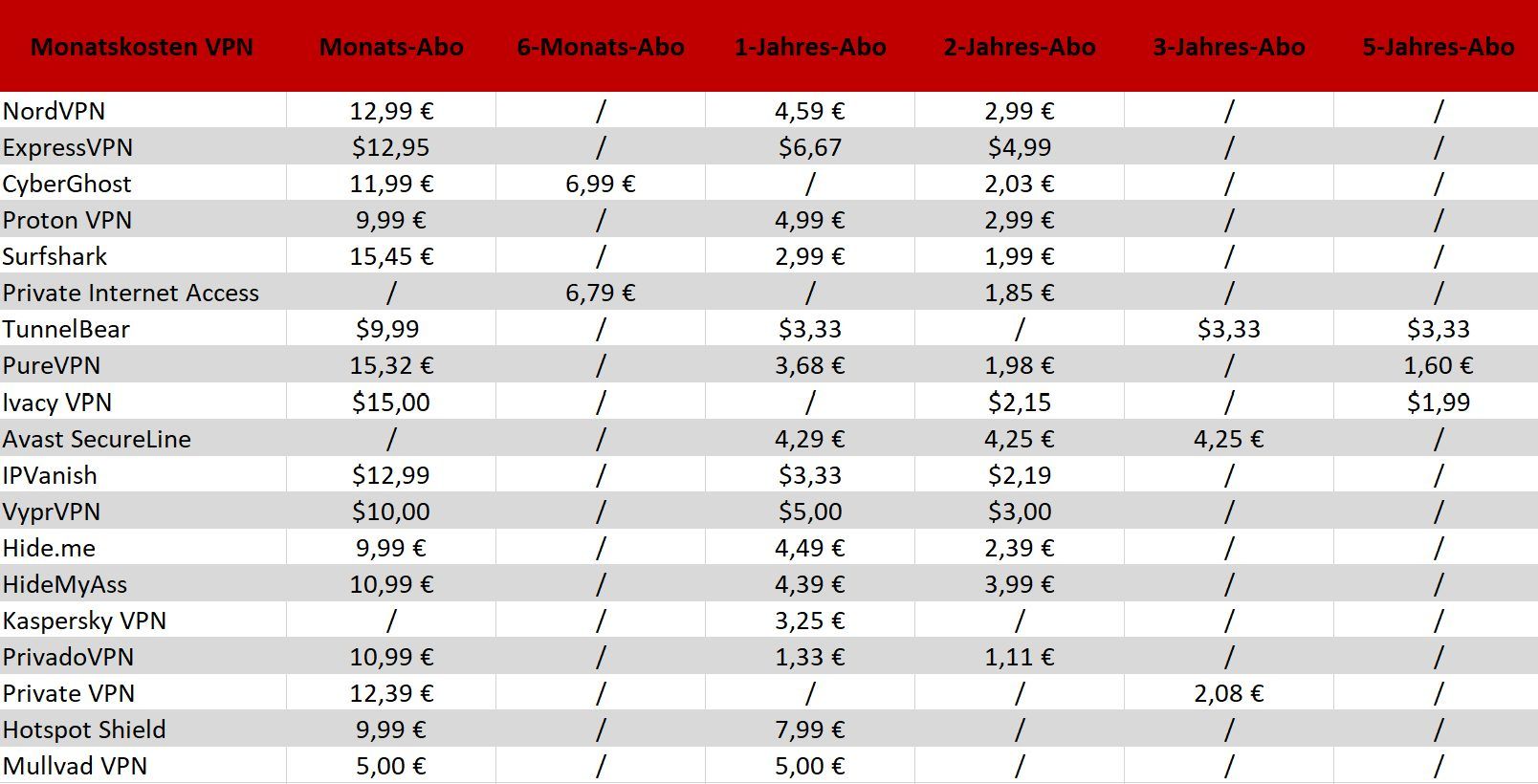 Kosten Vpn Servernetzwerk Preise Vergleich