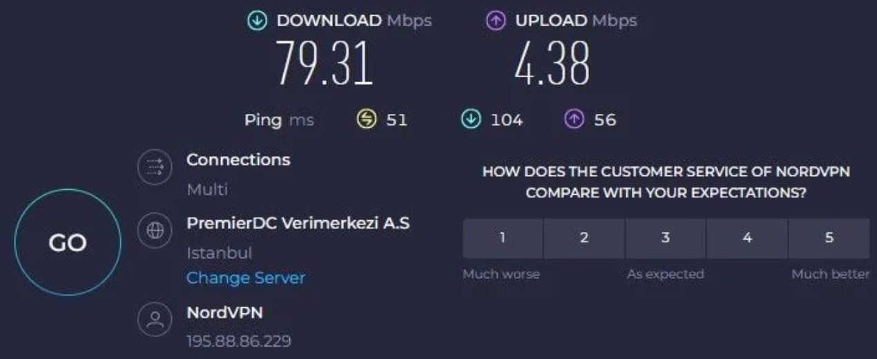 Nordvpn Vs. Windscribe Test Geschwindigkeit Nordvpn Türkei