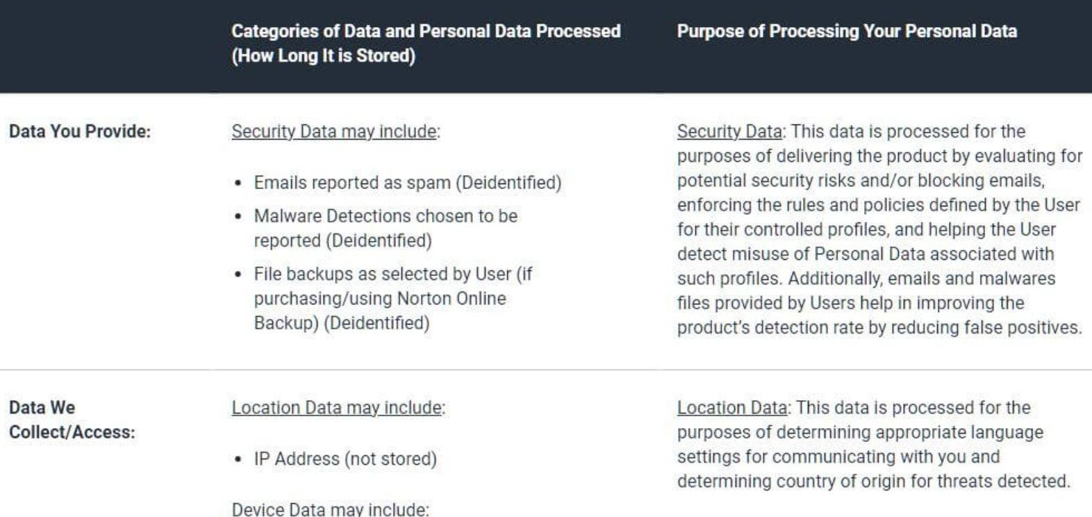 Norton Secure Vpn Test Bewertung No Log Politik