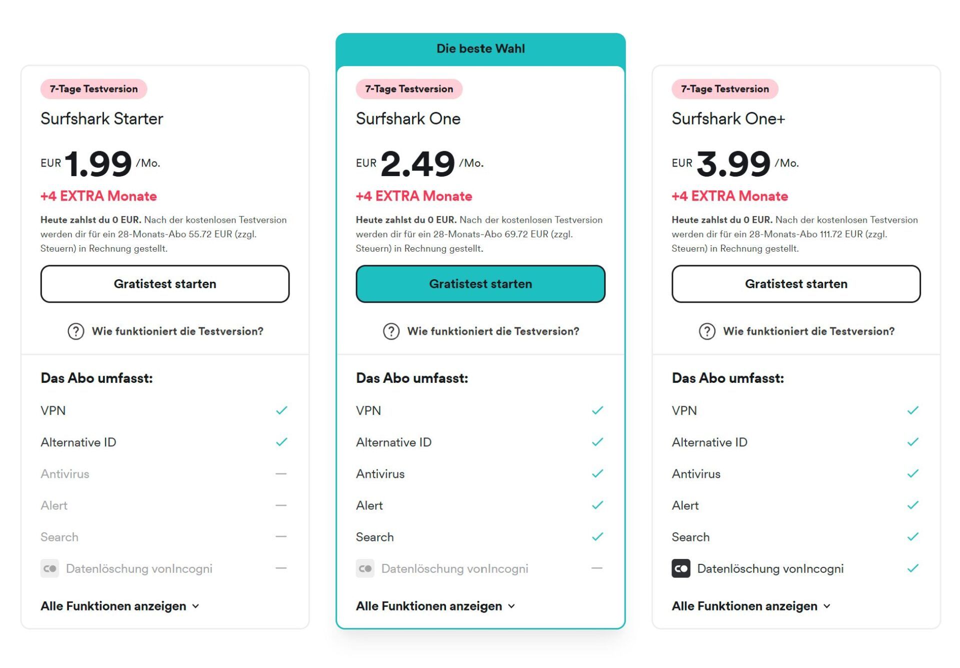 Cyberghost Vs. Surfshark Preise Surfshark 2 Jahres Plan