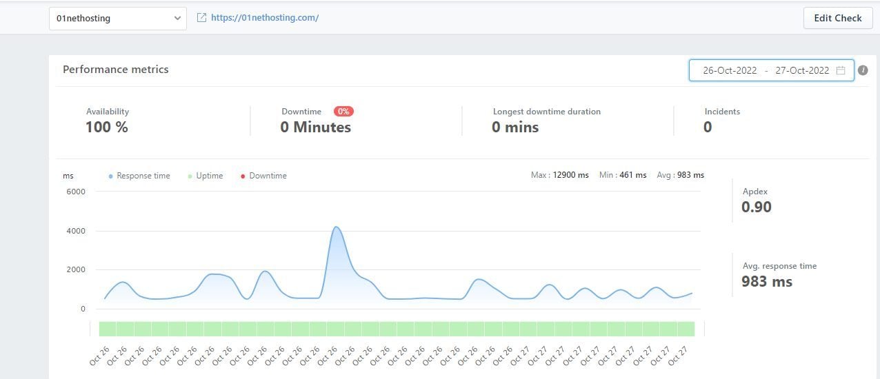 Bluehost Freshping Uptime Test