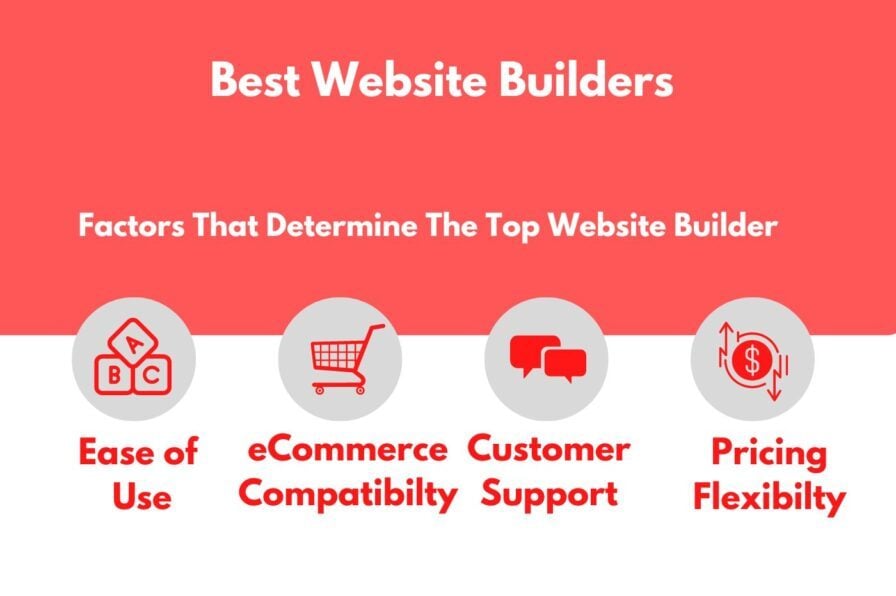 Best Website Builder Top 10 Tools to Consider in 2024