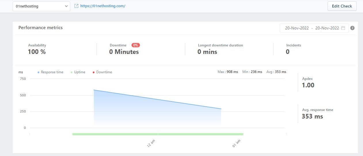 Freshping Uptime Test