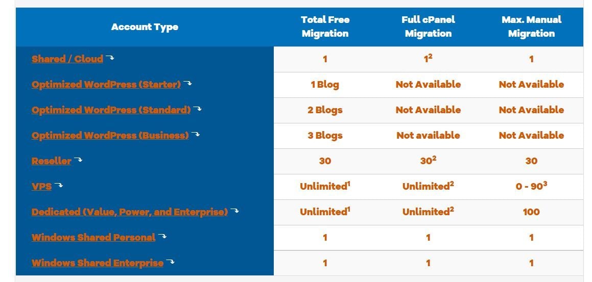 HostGator Migrations