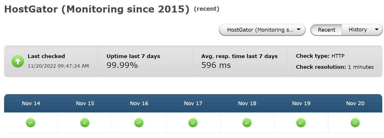 HostGator Pingdom Uptime Test