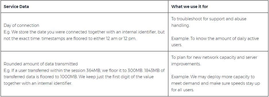 HMA VPN No Log 2