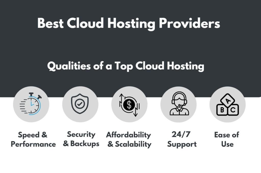 Best Cloud Hosting