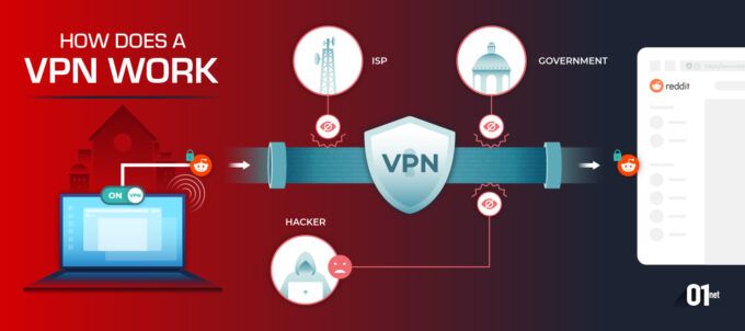 What Is Geo-Blocking And How To Bypass It In 2023?