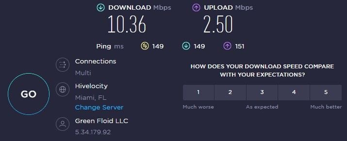 iTop VPN US Speed