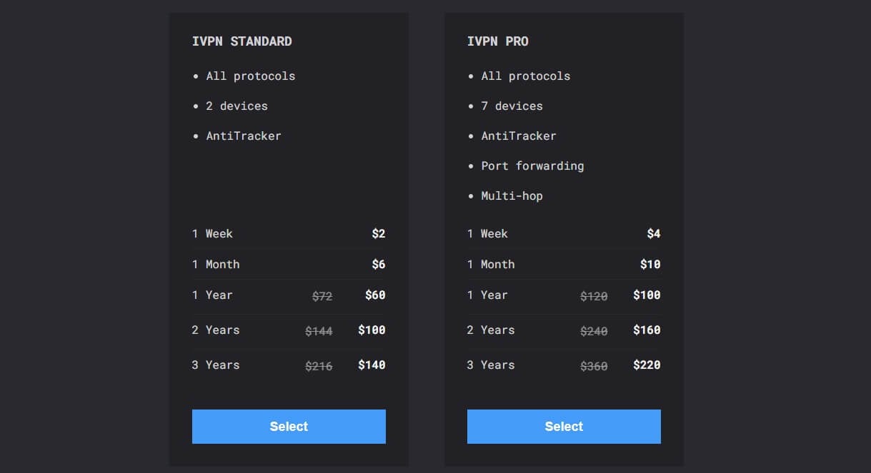 IVPN Pricing