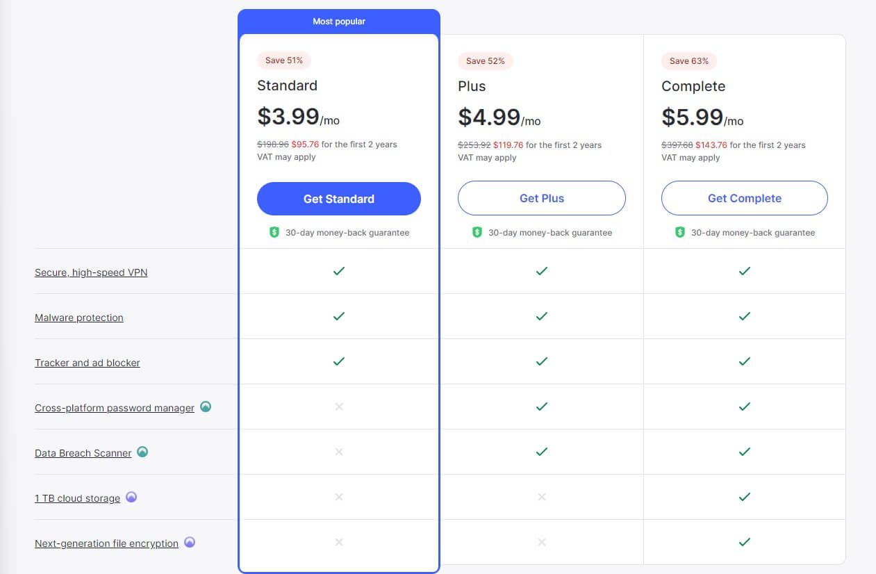 NordVPN 2 Year Pricing