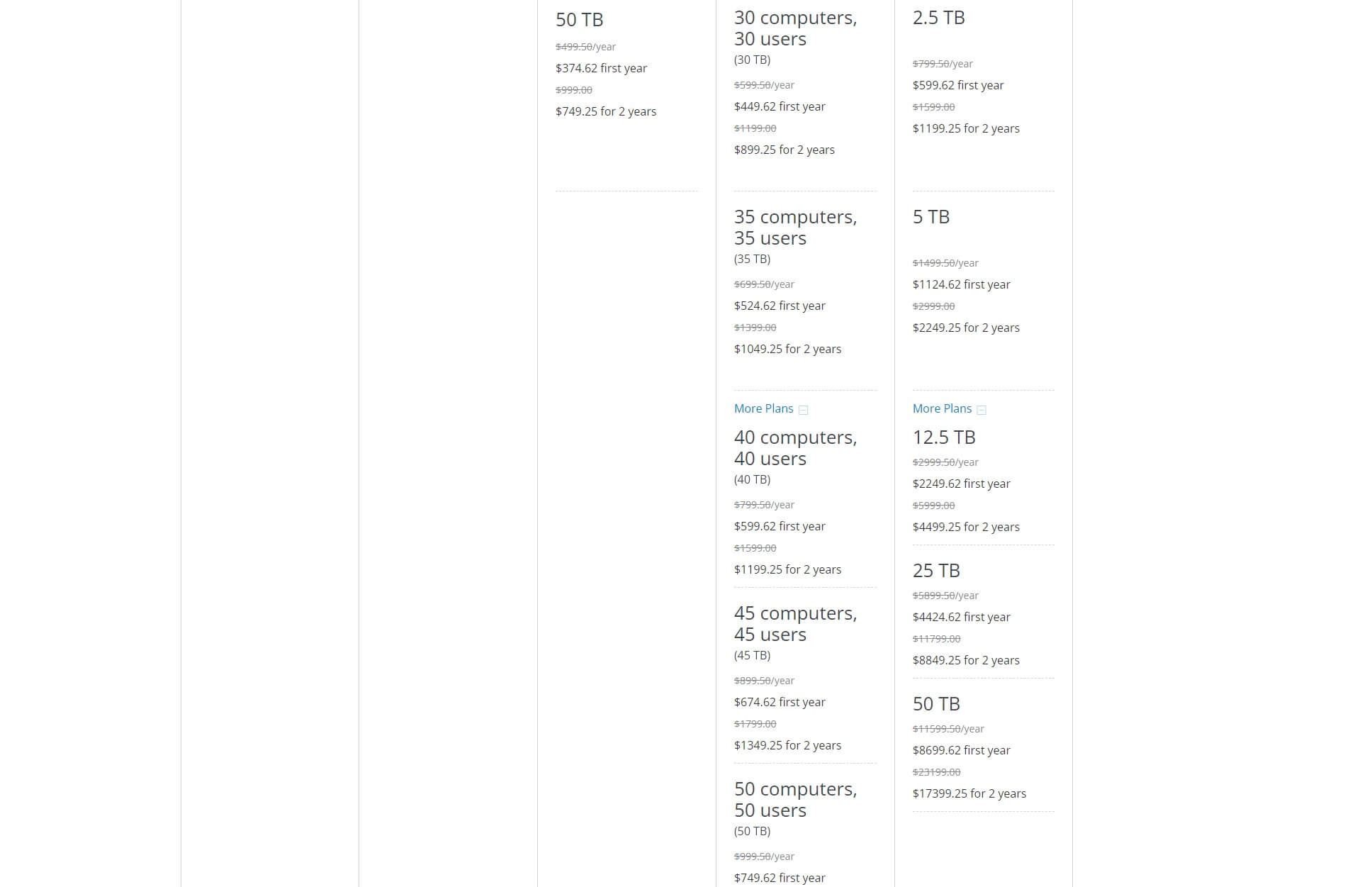 IDrive Pricing 2