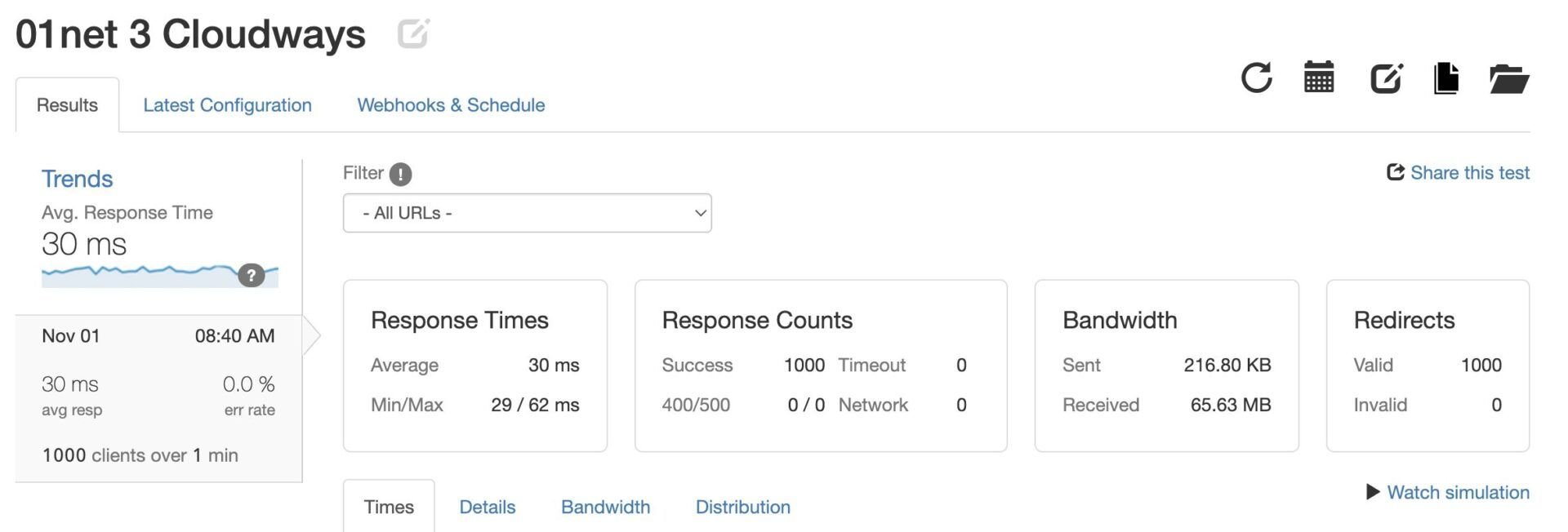 Cloudways Load Test Three