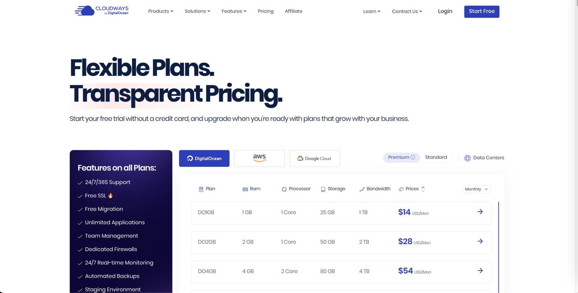 Cloudways Pricing