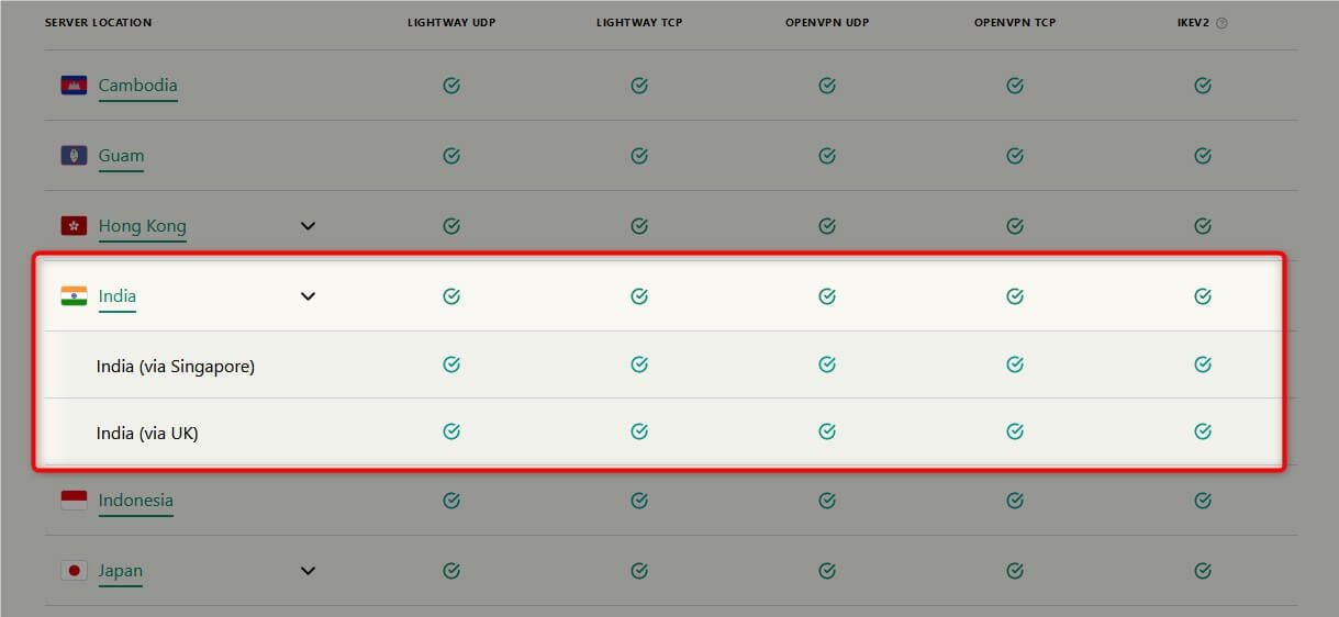 ExpressVPN Servers India