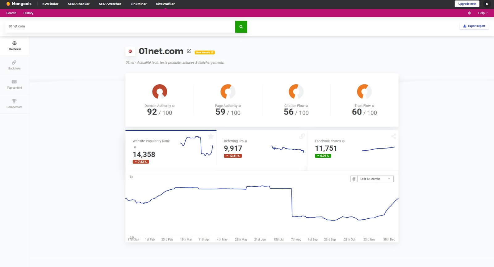 Mangools Site Profiler