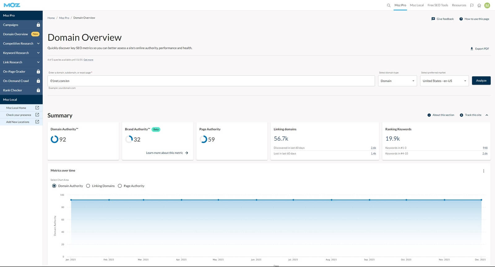 Moz Domain Overview