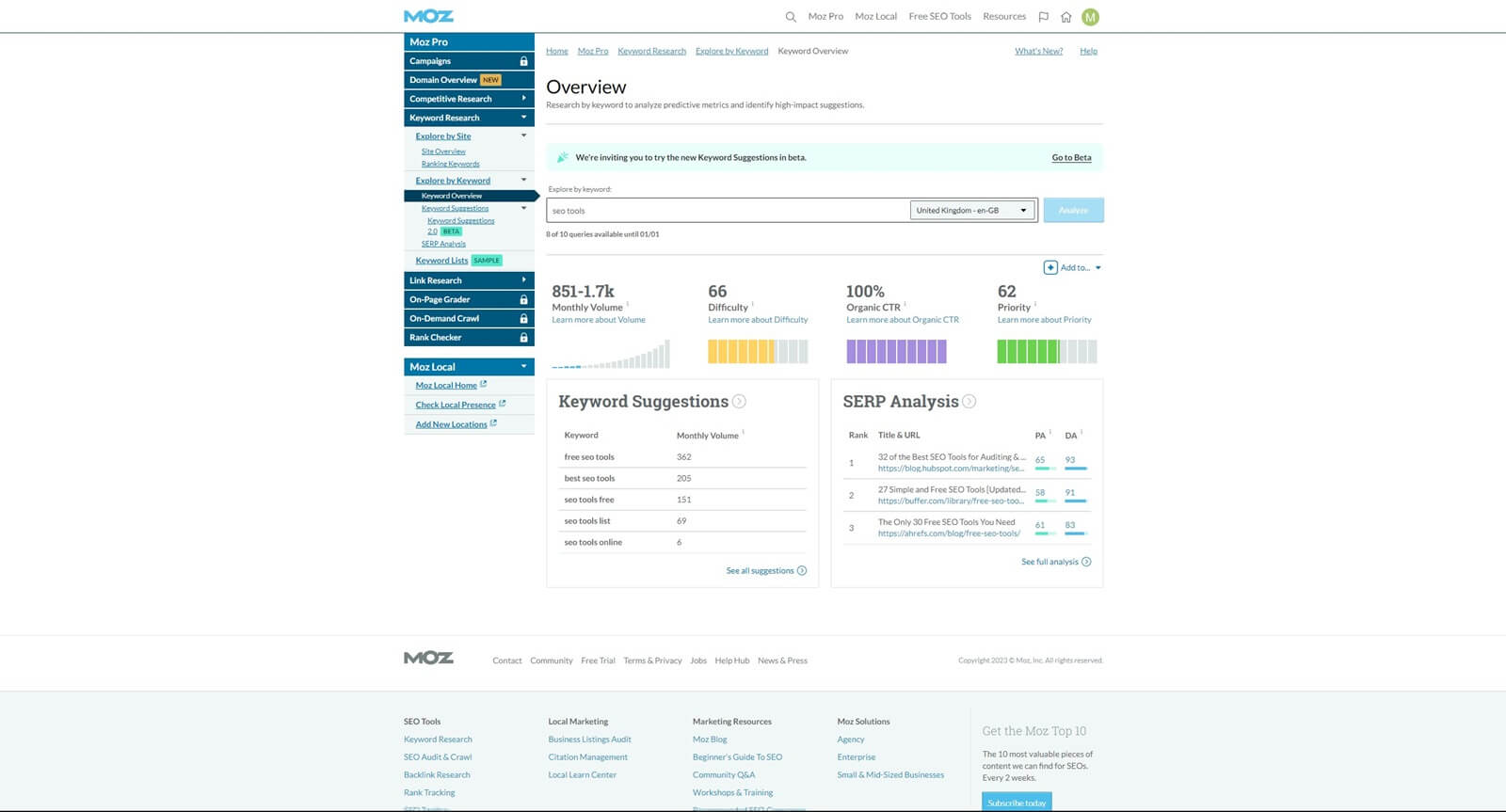 Moz Keyword Overview