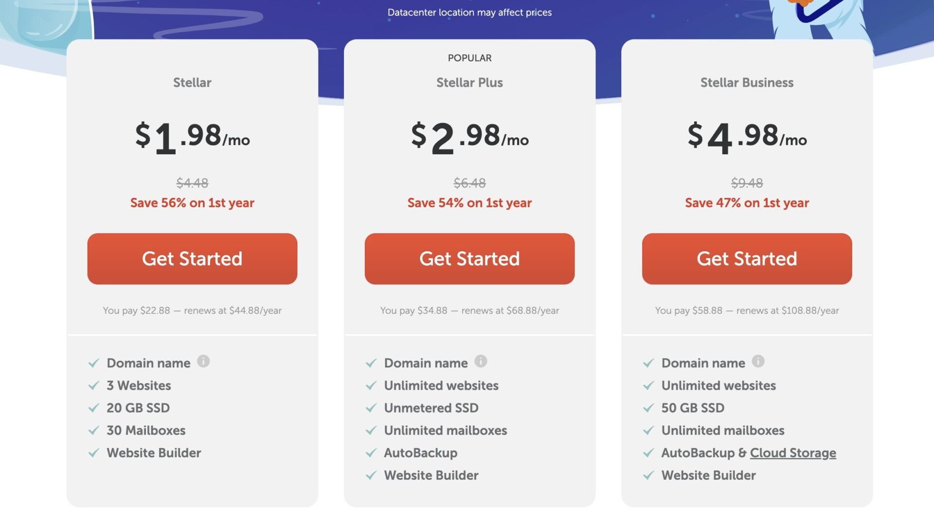 NameCheap Pricing