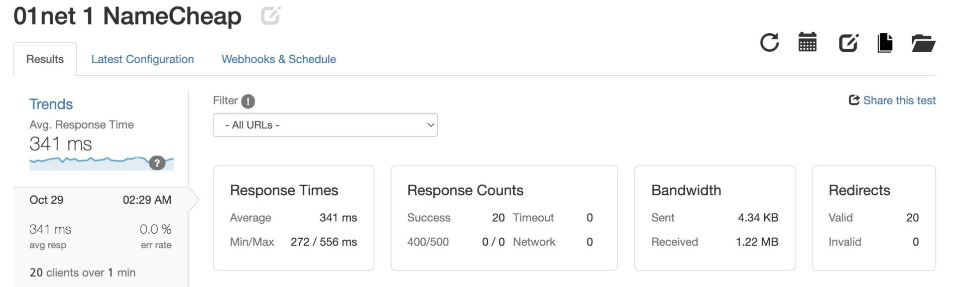 Namecheap Response Times Test One