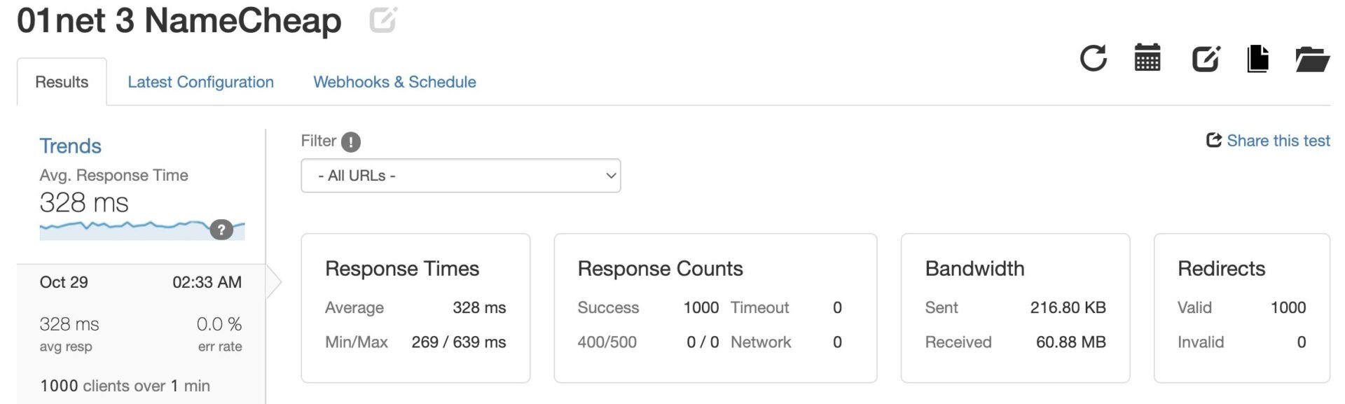 Namecheap Response Times Test Three