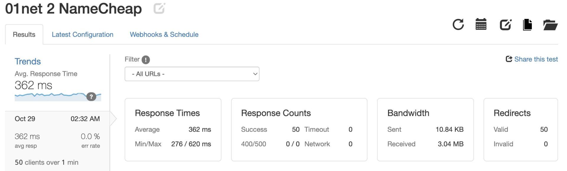 Namecheap Response Times Test Two