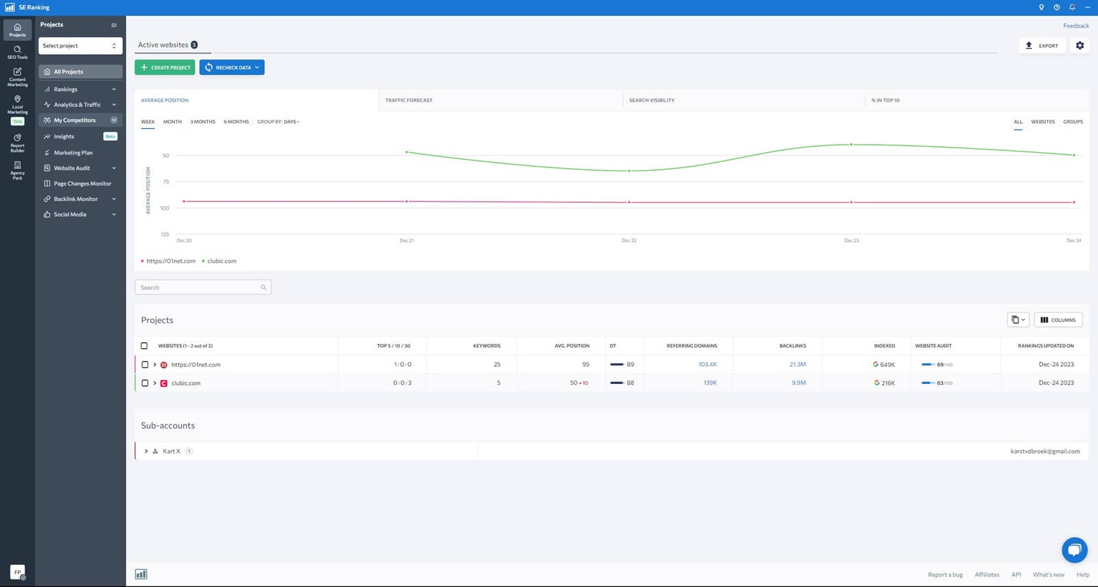 Se Ranking Interface